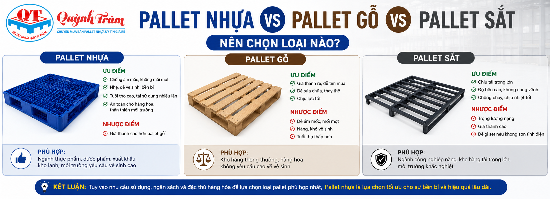 Pallet Nhựa vs Pallet Gỗ vs Pallet Sắt: Nên Chọn Loại Nào?